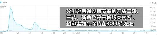2016年公测的网游几乎都死了 只有这两款还在苦苦挣扎