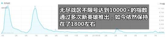 2016年公测的网游几乎都死了 只有这两款还在苦苦挣扎