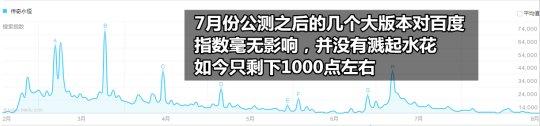 2016年公测的网游几乎都死了 只有这两款还在苦苦挣扎