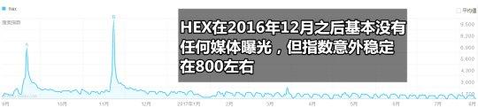 2016年公测的网游几乎都死了 只有这两款还在苦苦挣扎
