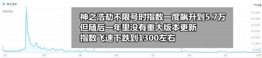 2016年公测的网游几乎都死了 只有这两款还在苦苦挣扎
