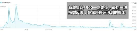 2016年公测的网游几乎都死了 只有这两款还在苦苦挣扎