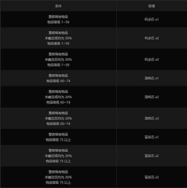 流放之路萌新中的萌新的赚钱方法