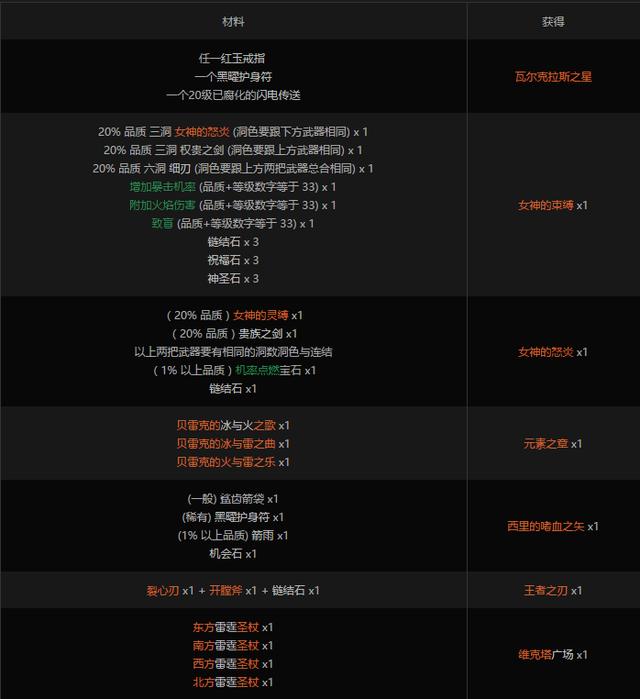 流放之路萌新中的萌新的赚钱方法