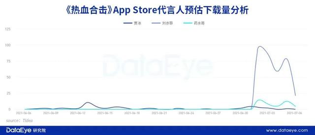 “渣渣辉”变“渣渣菲”，贪玩游戏该急了