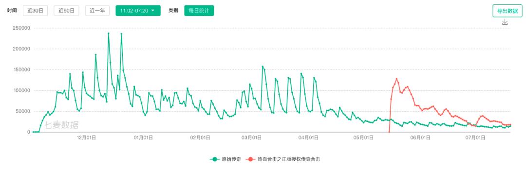 “渣渣辉”变“渣渣菲”，贪玩游戏该急了
