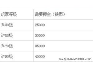 梦幻西游手游，如何快速刷金币？