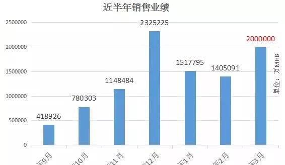 梦幻西游是否快走到了尽头？