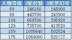 梦幻西游最新赚钱攻略？