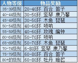 梦幻西游最新赚钱攻略？