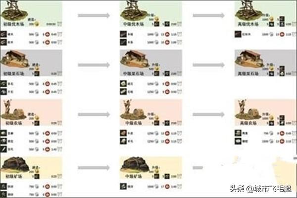 猎魂觉醒落银城浴场攻略？