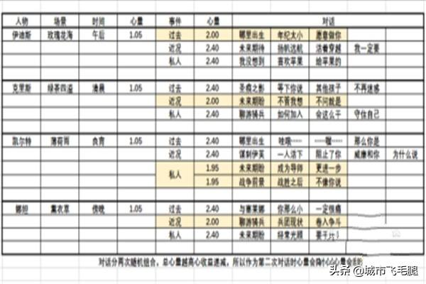 猎魂觉醒落银城浴场攻略？