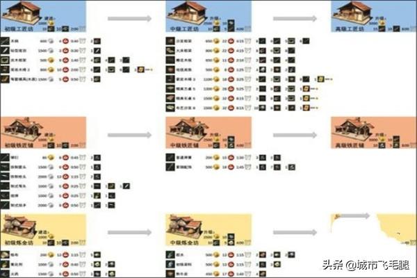 猎魂觉醒落银城浴场攻略？
