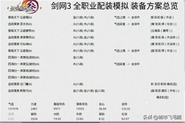 猎魂觉醒落银城浴场攻略？
