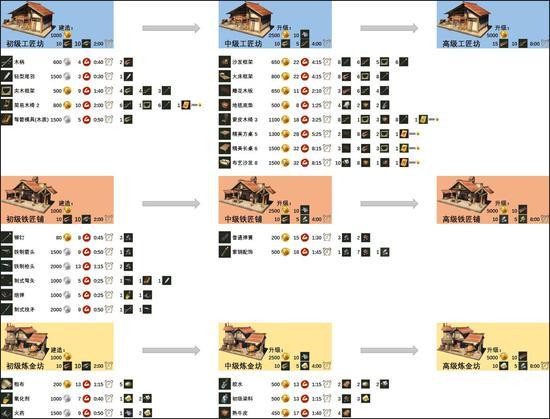 《猎魂觉醒》落银城进阶指南！超实用攻略请查收
