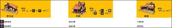 《猎魂觉醒》落银城进阶指南！超实用攻略请查收