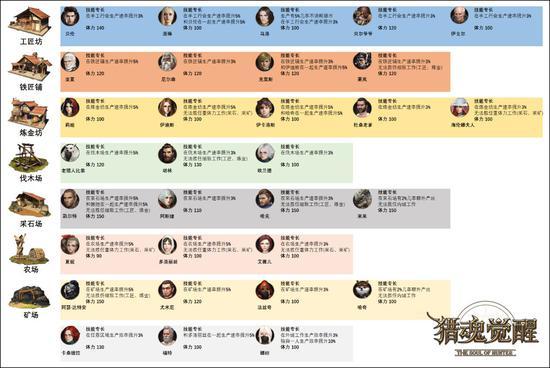 《猎魂觉醒》落银城进阶指南！超实用攻略请查收