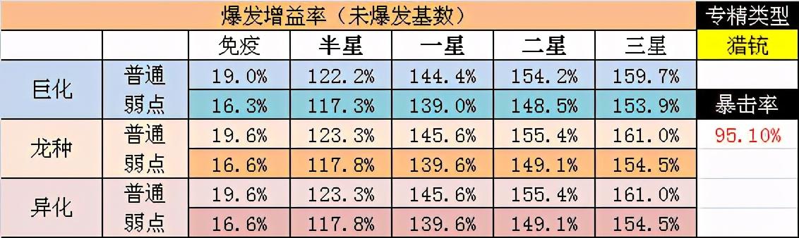 猎魂觉醒 秘术系 联动 流星 凤舞九天·凤儿（重制）