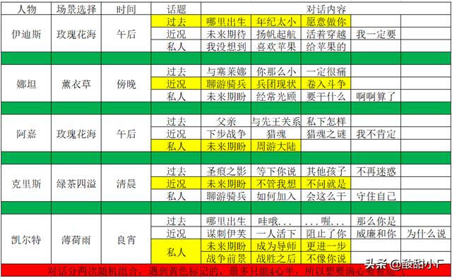 猎魂觉醒落银城浴场洗澡详细攻略，详细攻略！记不住的点个收藏