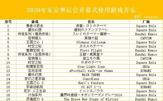 东京奥运会是游戏玩家的胜利？金牌冠军王涵也玩《龙之谷》