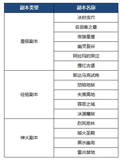 错过一次再等一年！《魔域手游》惠玩季优惠多多