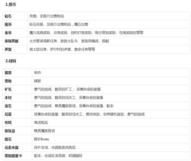 魔力宝贝手游评测报告：官方正版完美还原经典魔力