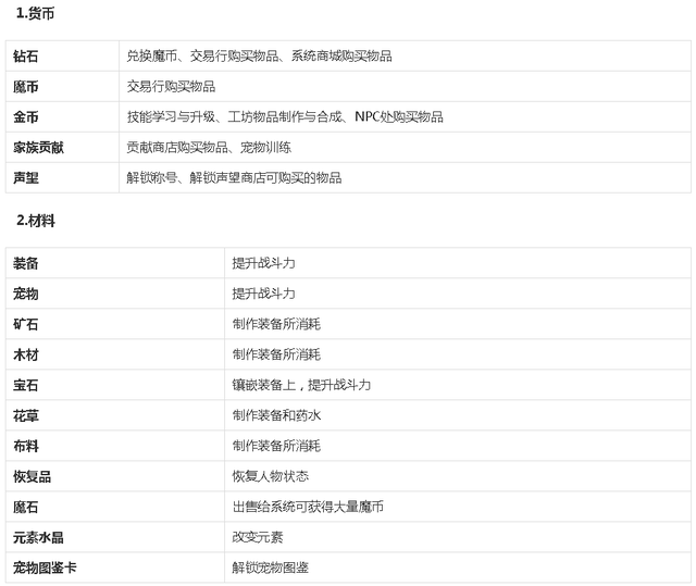 魔力宝贝手游评测报告：官方正版完美还原经典魔力
