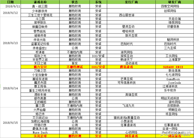 跳票之王魔力宝贝手游不限号开测 本周共34款手游测试