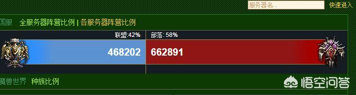 魔兽世界已经不火了吗？你怎么看？