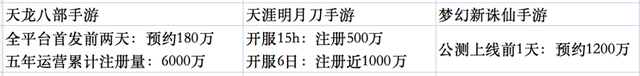 闷声发育也吃香，倩女幽魂手游消失在人们视野的这六年