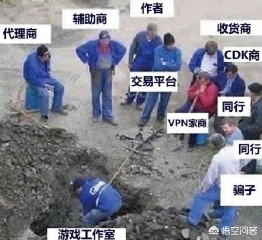 现在还有游戏工作室吗？有的话是在做什么呢？