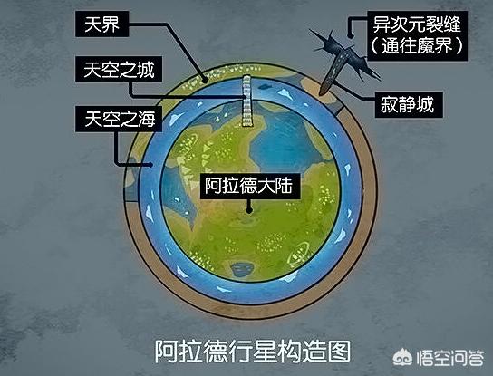 《地下城与勇士》讲述了一个什么样的剧情故事？