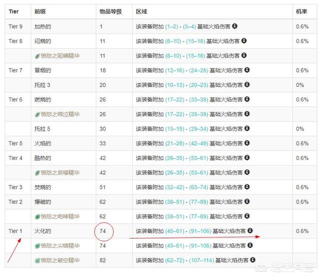 流放之路什么装备最好？