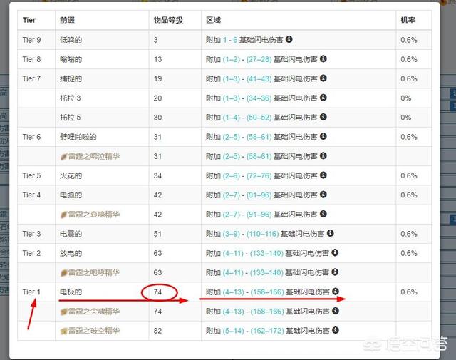 流放之路什么装备最好？