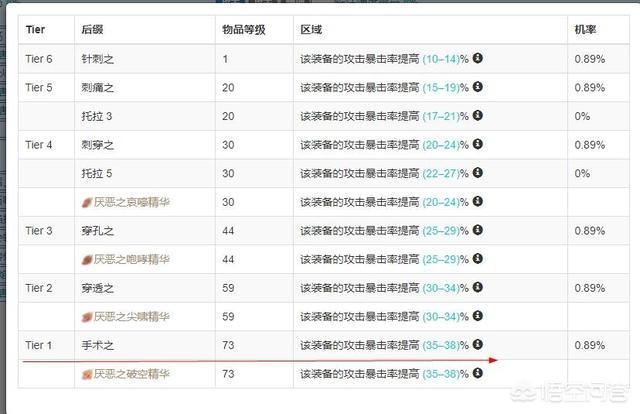 流放之路什么装备最好？