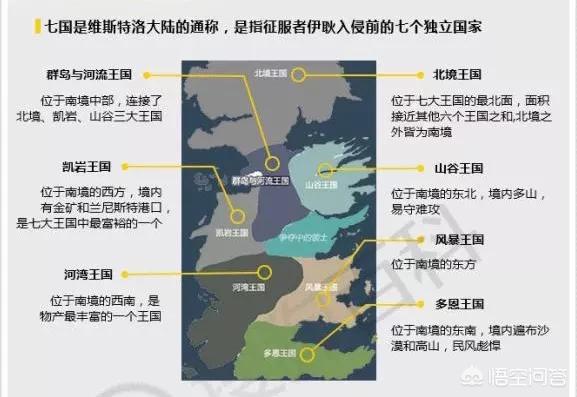 权力的游戏七大国到底是哪七国？