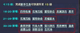 《天谕》新玩家成长攻略 新玩家如何升级