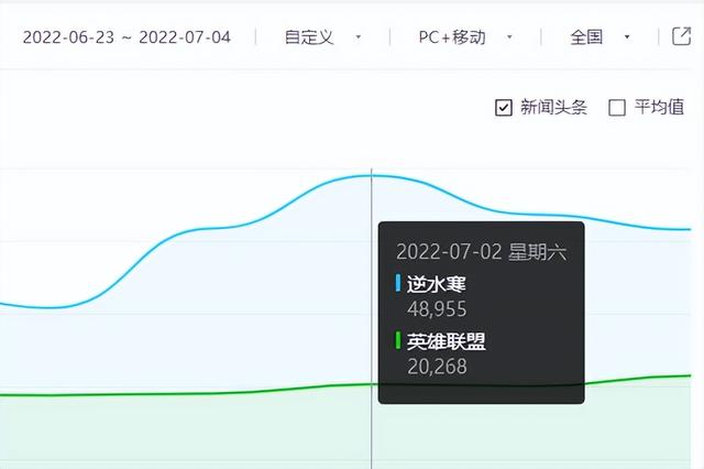 四年后的逆水寒，竟还有50万玩家同时在线？看到这几张图我真信了