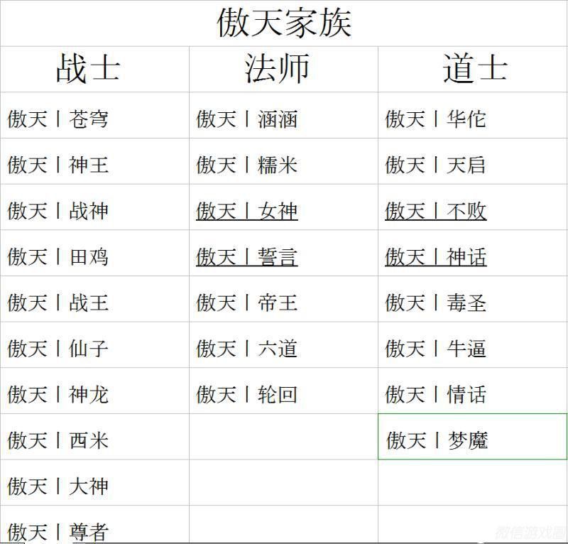 【傲天丨家族】强势收人备战传奇手游