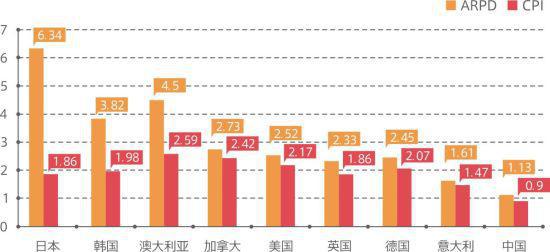 中国三国手游在日本能走多远？(转载)[已扎口]
