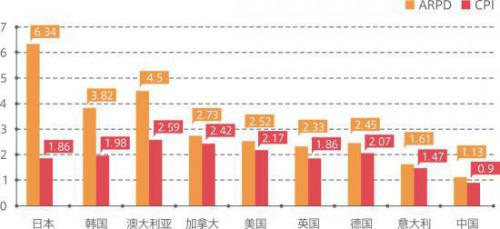 中国三国手游在日本能走多远？(转载)