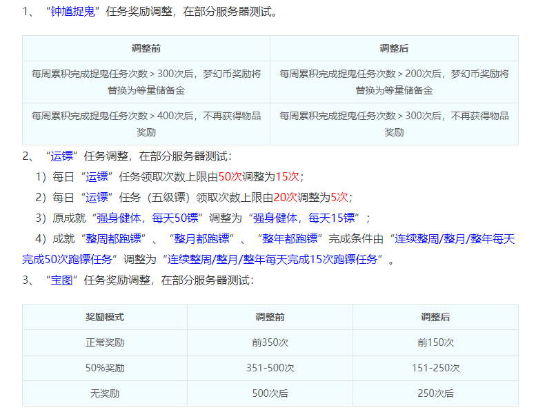 梦幻西游：又一次重大调整，场景号惨遭灭顶，口袋版再无白嫖党！