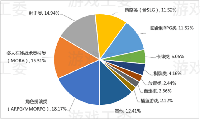 腾讯《黎明觉醒》测试塌房？头部游戏大厂2023末世求生