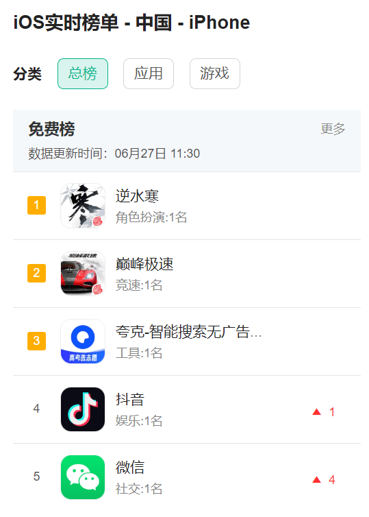 《逆水寒》手游预下载首日破网易所有纪录