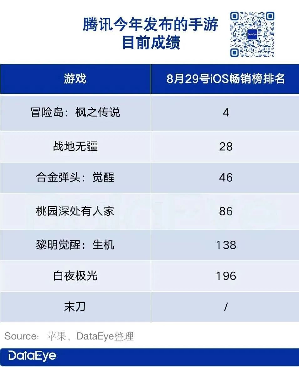 腾讯《新天龙八部》VS完美《天龙八部2》，天龙MMO战况如何？