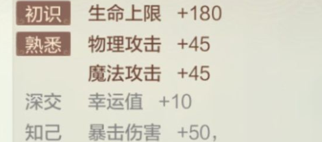 自由幻想手游前期需要攒消耗品吗