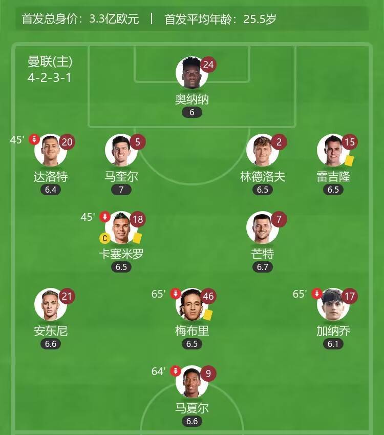 曼联版狼人杀！谁最可能“对队友心怀怨恨”？他们怨恨的是谁？