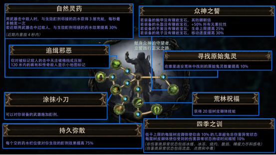 《流放之路》S24赛季“迷虫之雾”正式上线！迎来超大体量更新！