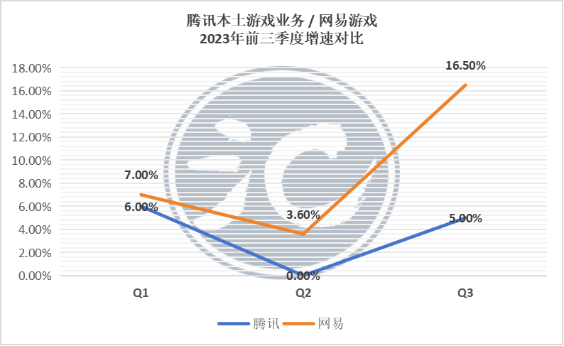 腾讯馋死《蛋仔派对》了
