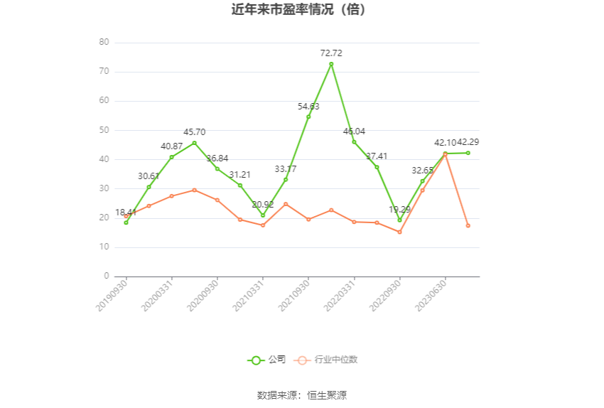 完美世界：2023年净利预计同比下降61.52%-67.32%